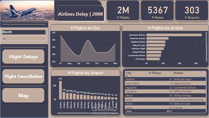Airlines_Delay