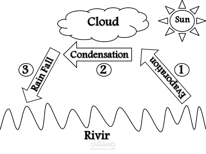 Drawing on PowerPoint