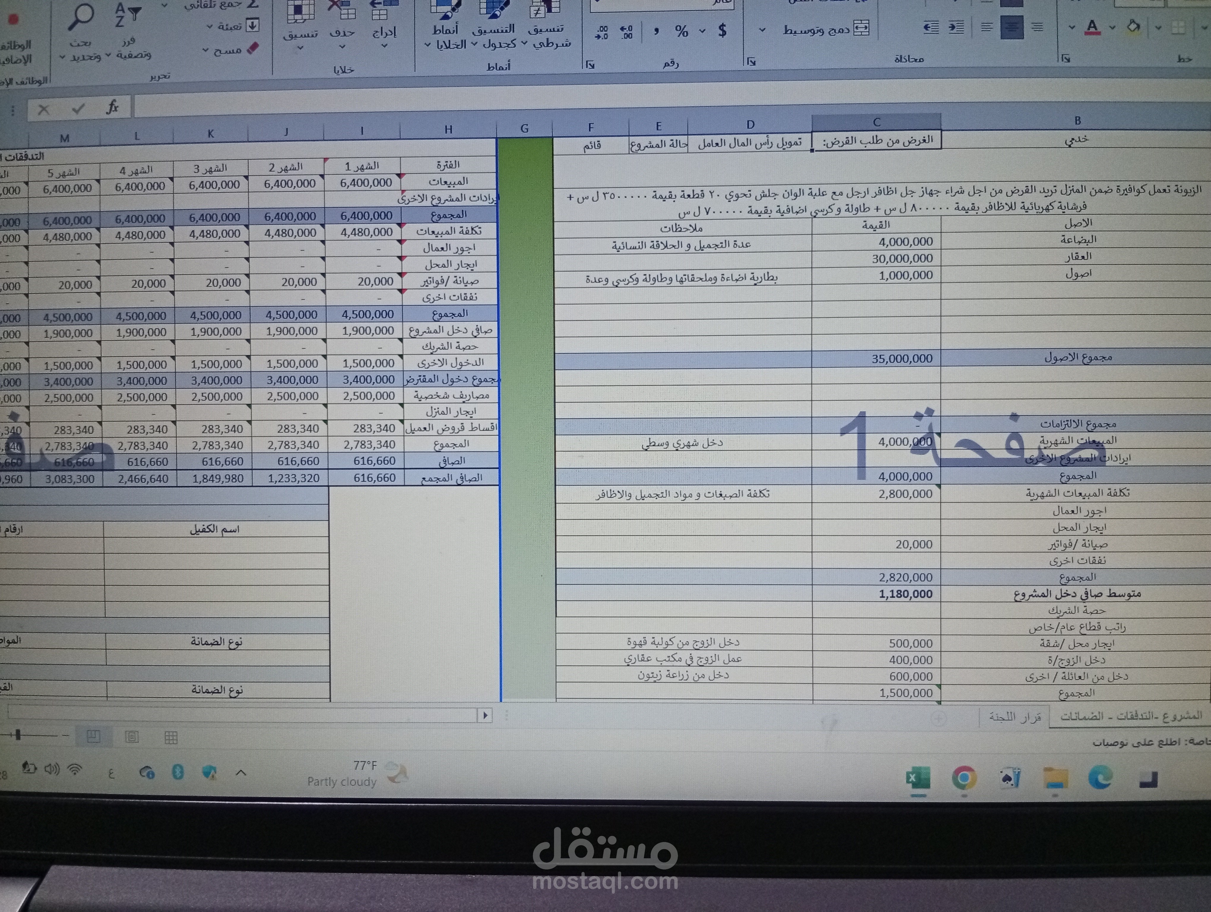 دراسة جدوى  اقتصادية مشروع