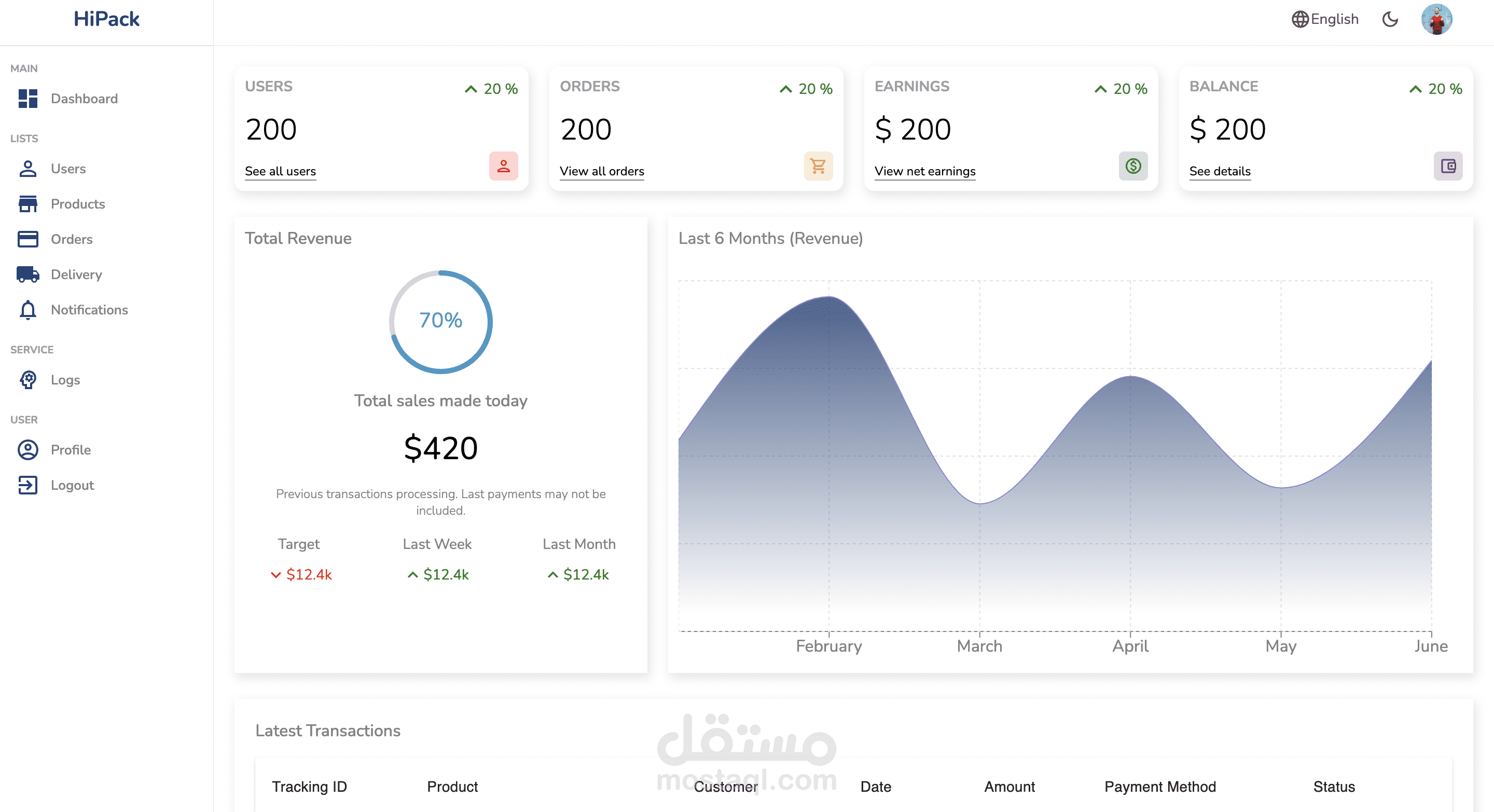 admin dashboard