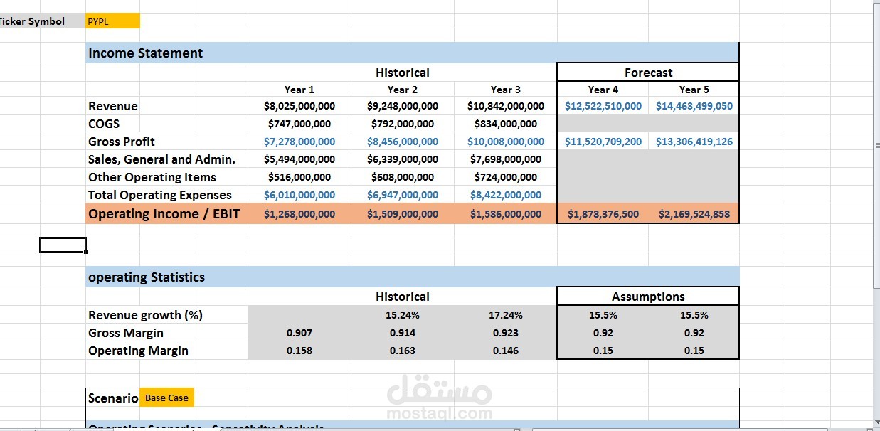 Dynamic FinancialForecast-bottomup