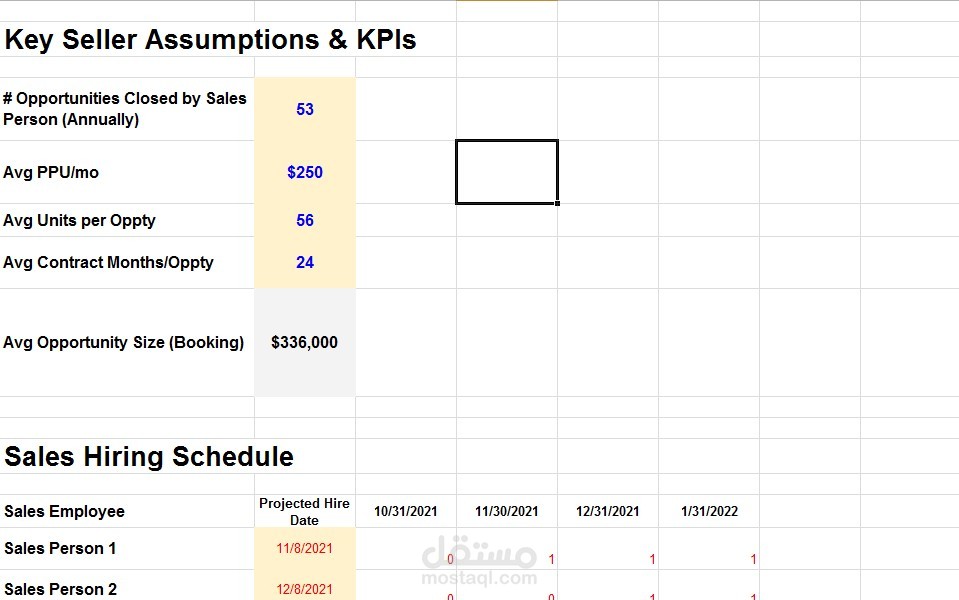 Sales Forecasting - Key seller KPIs