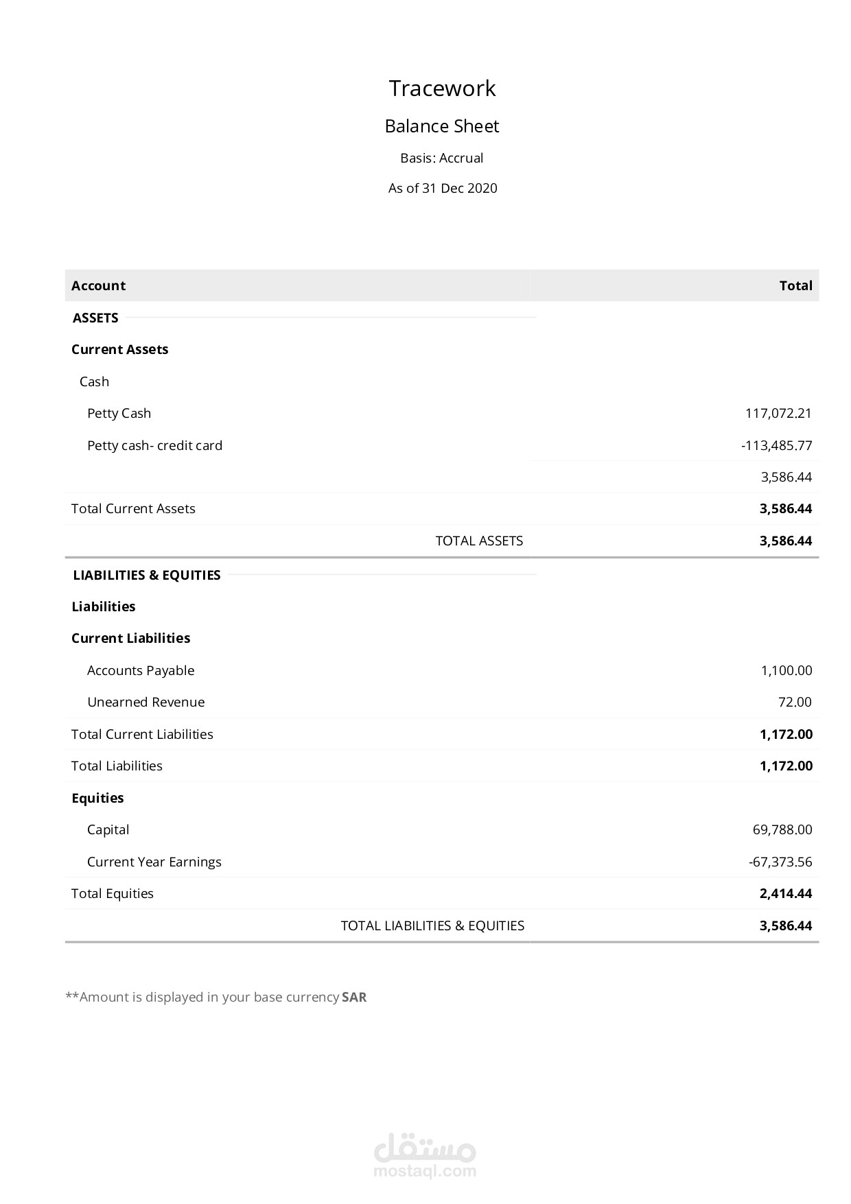 Balance sheet sample