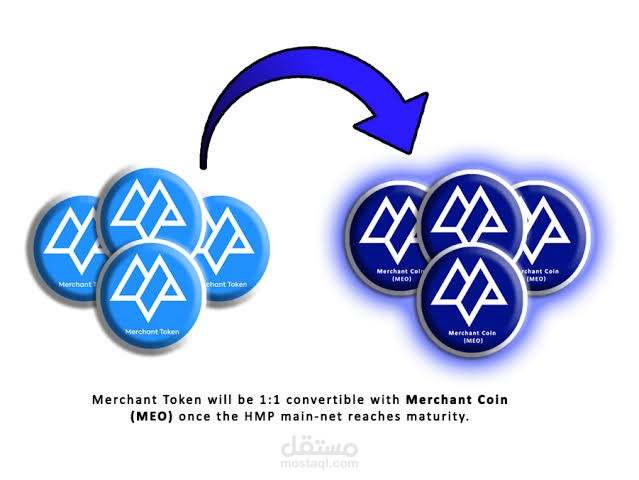 Merchant Token MVP