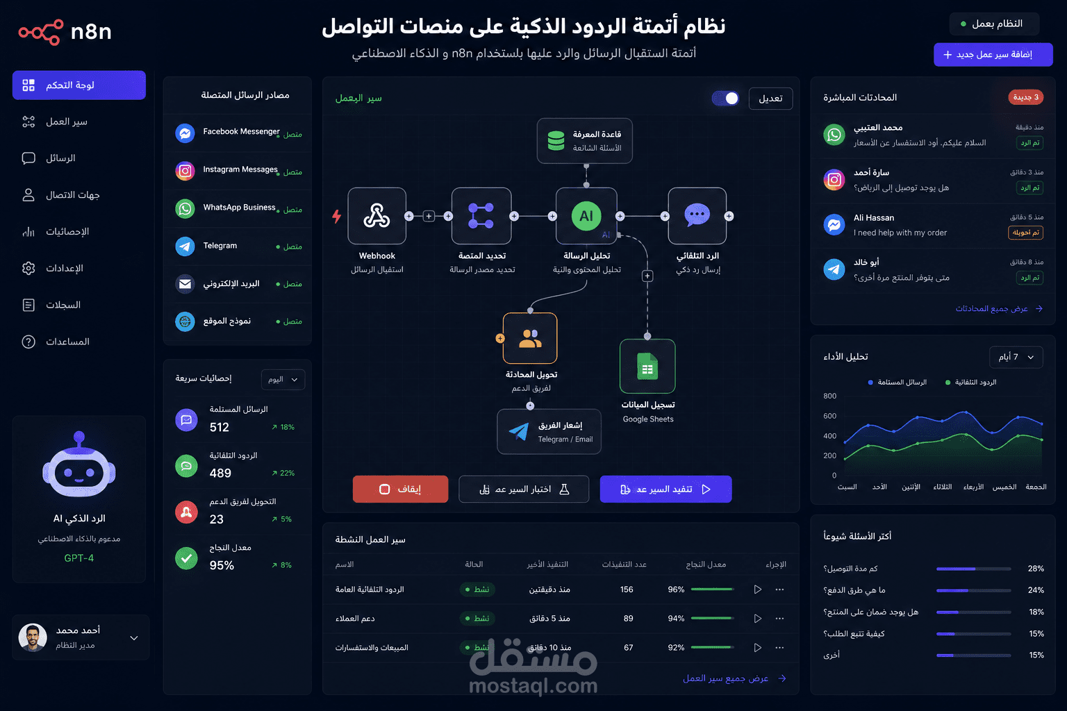 تطوير نظام أوتوميشن ذكي باستخدام n8n للرد التلقائي وإدارة رسائل منصات التواصل الاجتماعي
