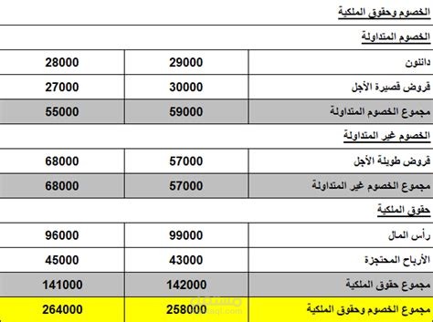 قائمة المركز المالي باللغة العربية باستخدام Excel