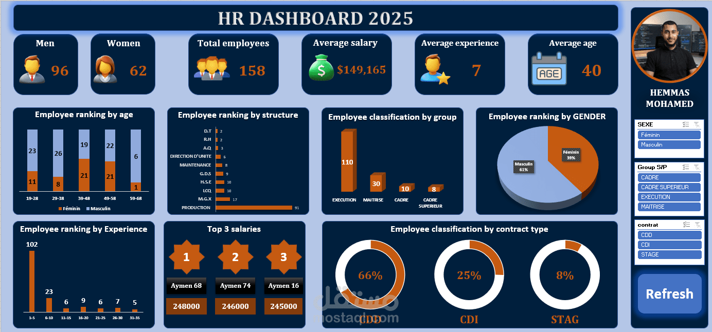 HR Dashboard 2025 | Data Analytics