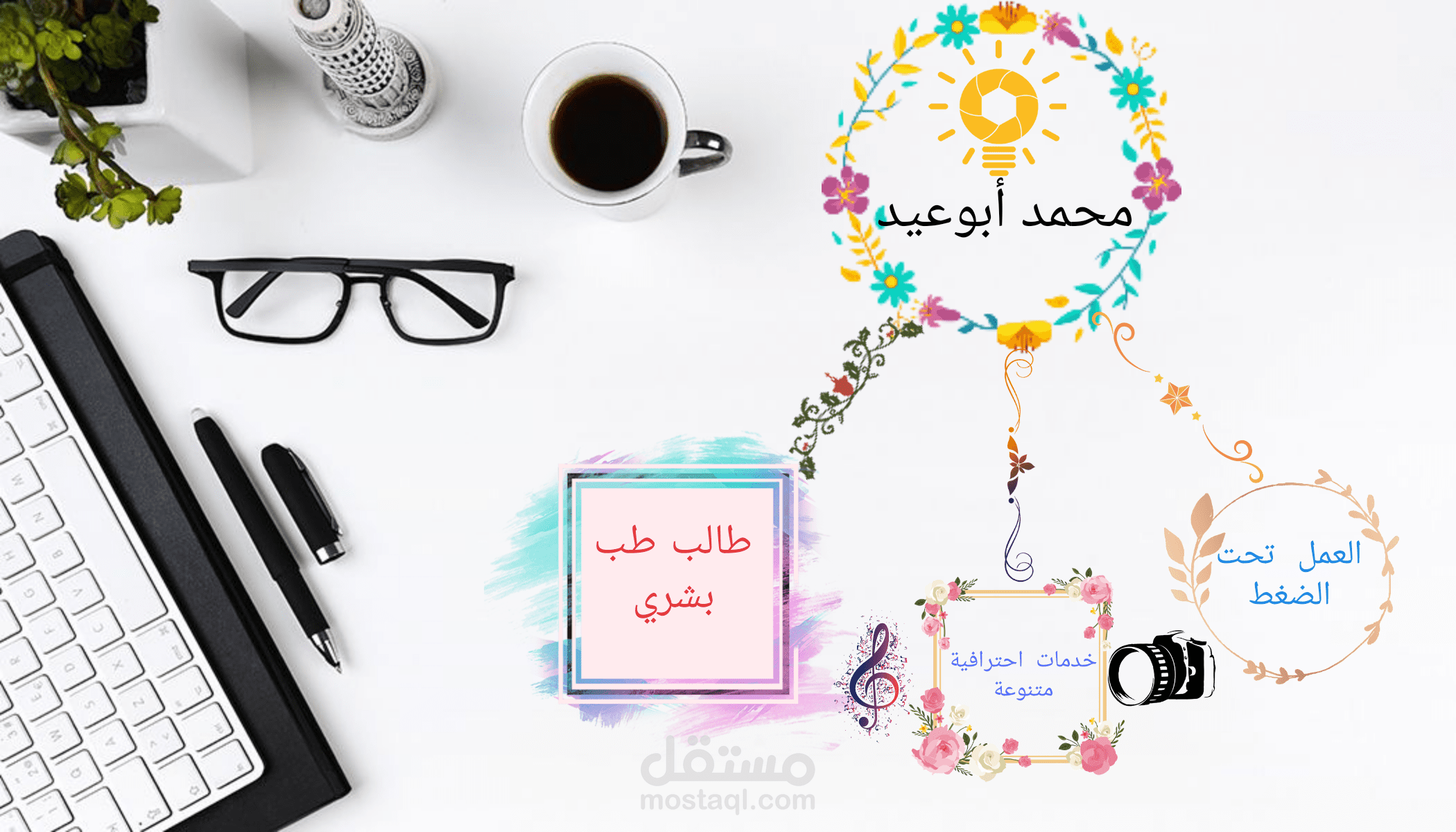 (الملف 10 ) كتابة مقالات و محتوى طبي احترافي  على شكل أسئلة و أجوبة