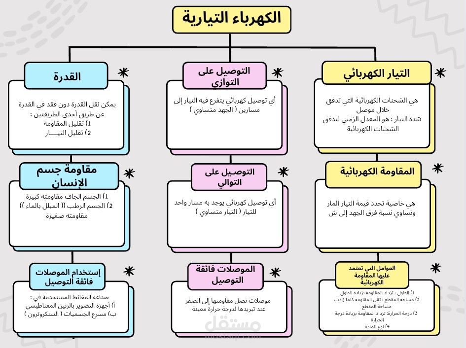 خريطة ذهنية
