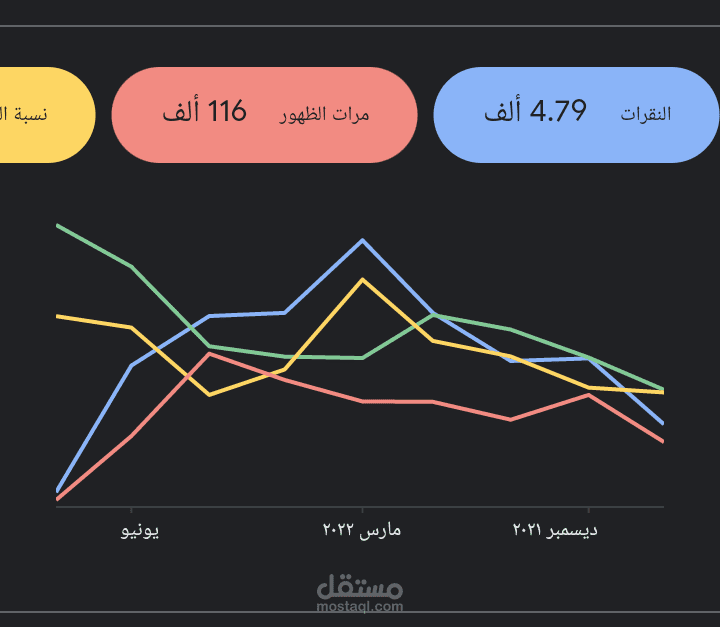 موقع الاعلان الممول