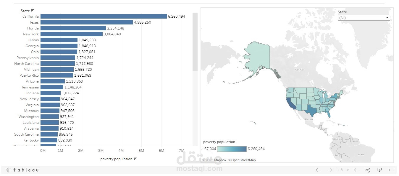 Tableau Dashboard