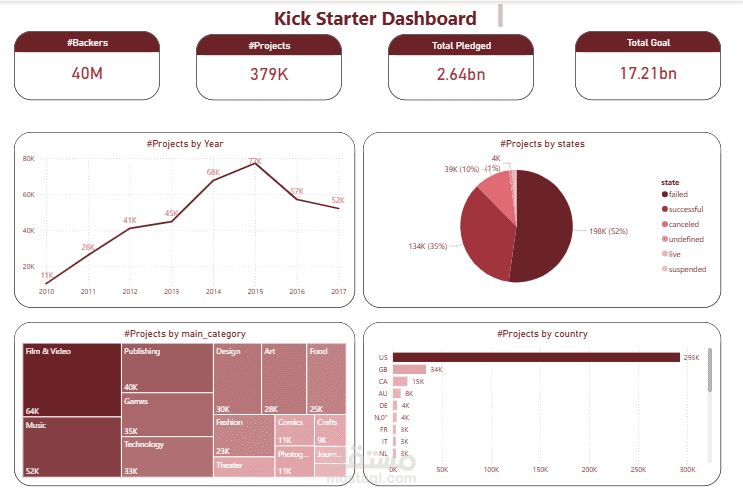 Kick Starter Dashboard