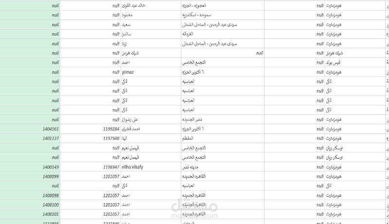 تنظيف البيانات وإزالة التكرار والأخطاء بدقة عالية ل شركة تعمل في مجال الاثاث