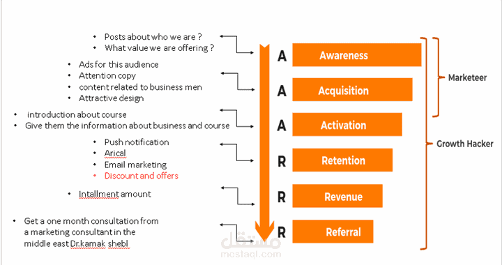 growth funnel