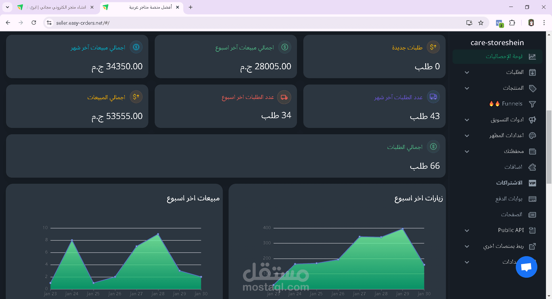 كيف حققت عائد 16x على الإنفاق الإعلاني باستخدام إعلانات ديناميكية؟