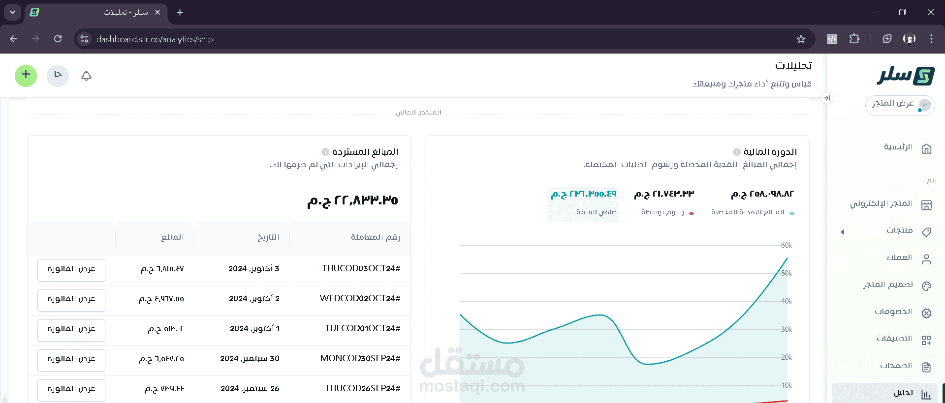 كيف كسرت حاجز 250 الف مع براند جديد؟