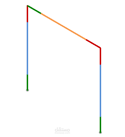 تحليل الاحمال