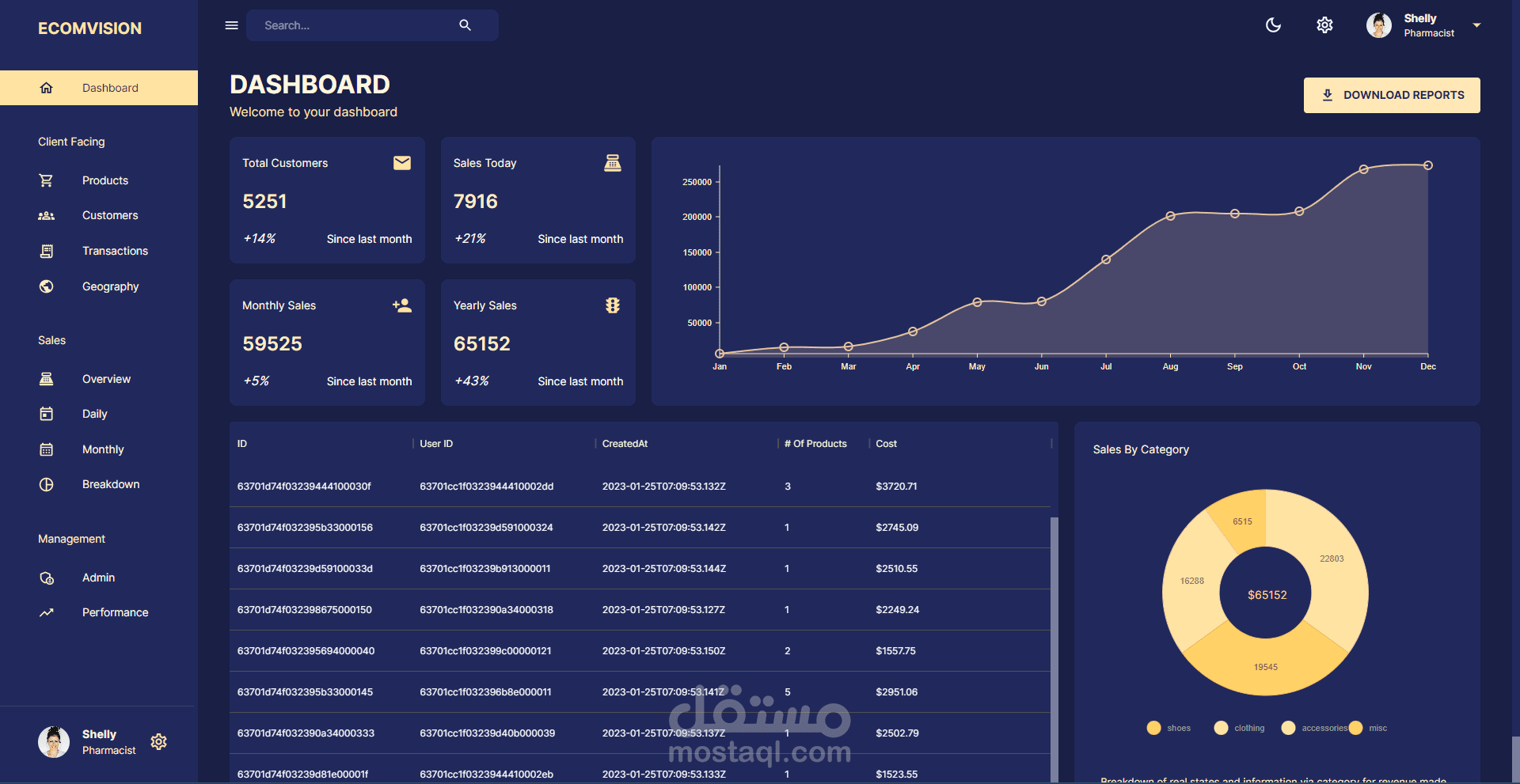 MERN Admin Dashboard