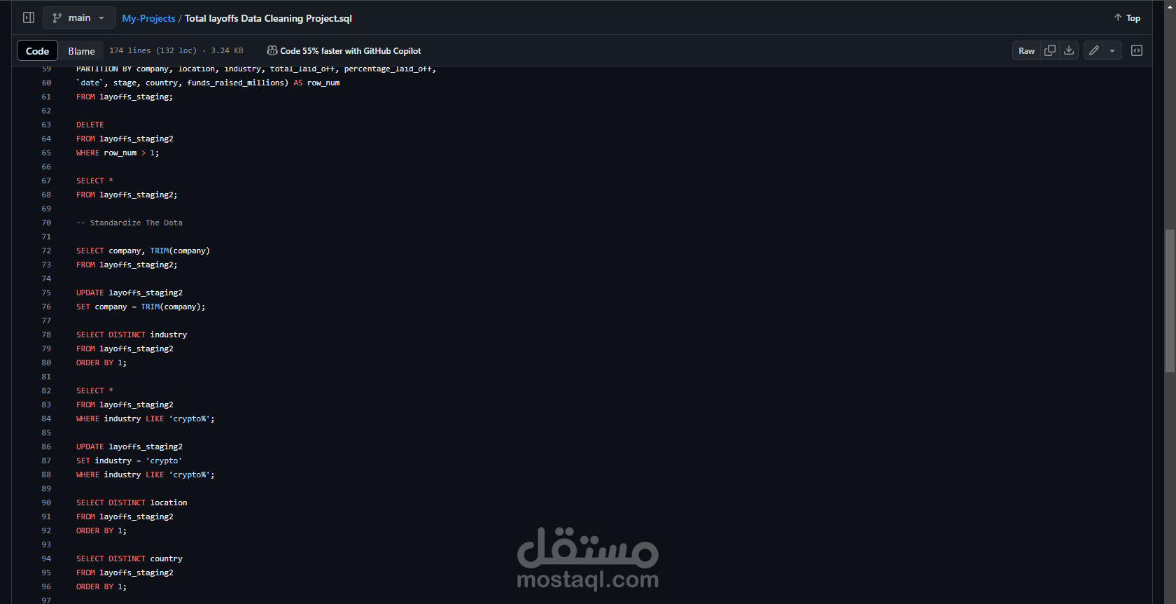 Data Cleaning in SQL