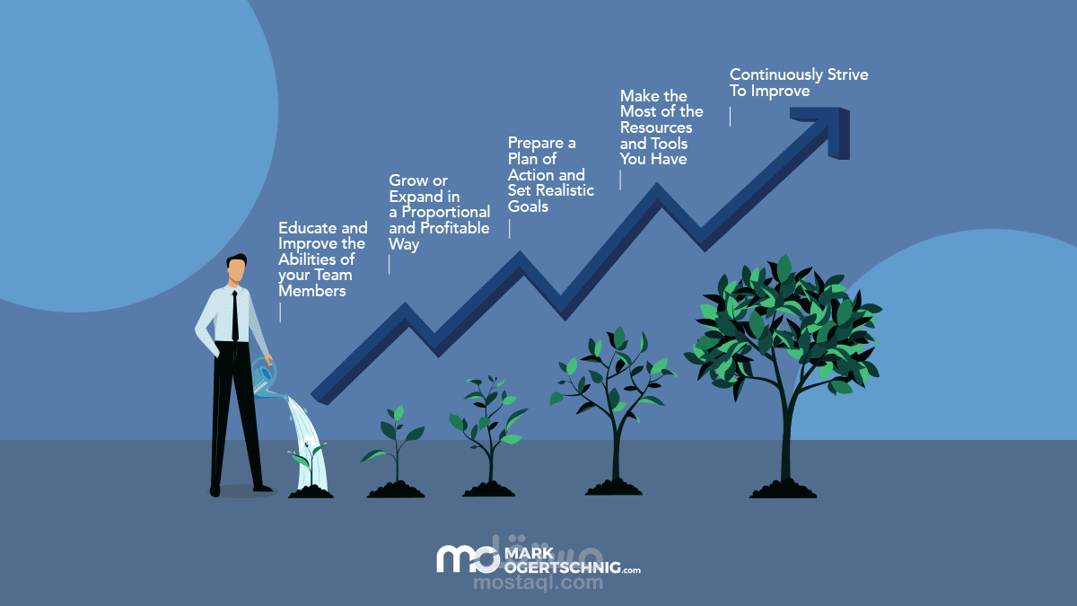 Business Growth & Project Acquisition