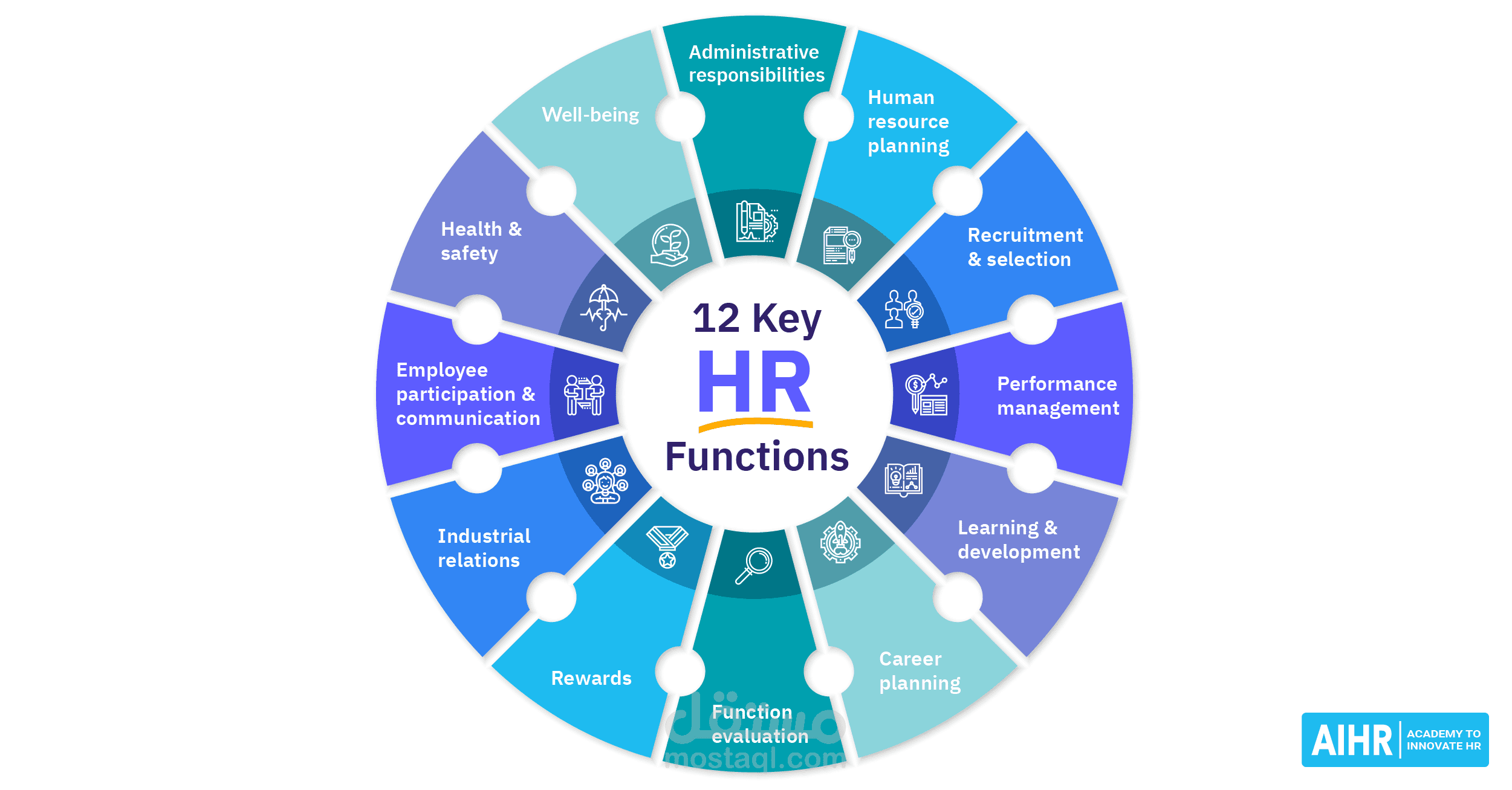 HR Management & Team Development