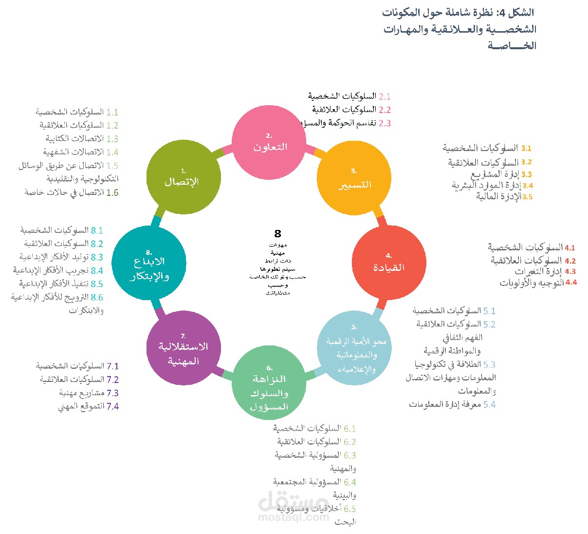 تأليف كتاب أكاديمي حول الأطر المرجعية للتدريس حسب أحدث الأساليب في كـ_ندا