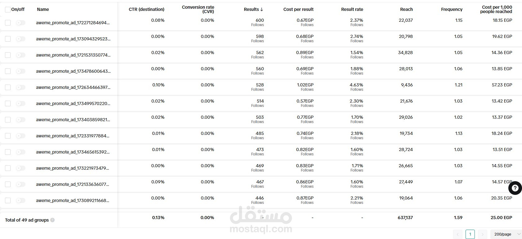 حملات زيادة متابعين حساب تيك توك من 1000 متابع ل 18.600 متابع