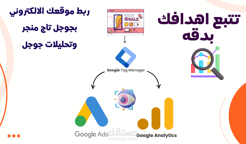 ربط متجرك او موقعك الالكتروني بتحليللات جوجل وبإعلانات جوجل