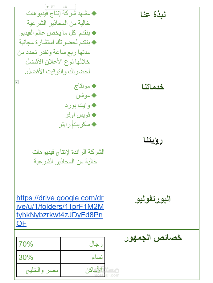 خطة تسويق لشركة إنتاج فيديوهات