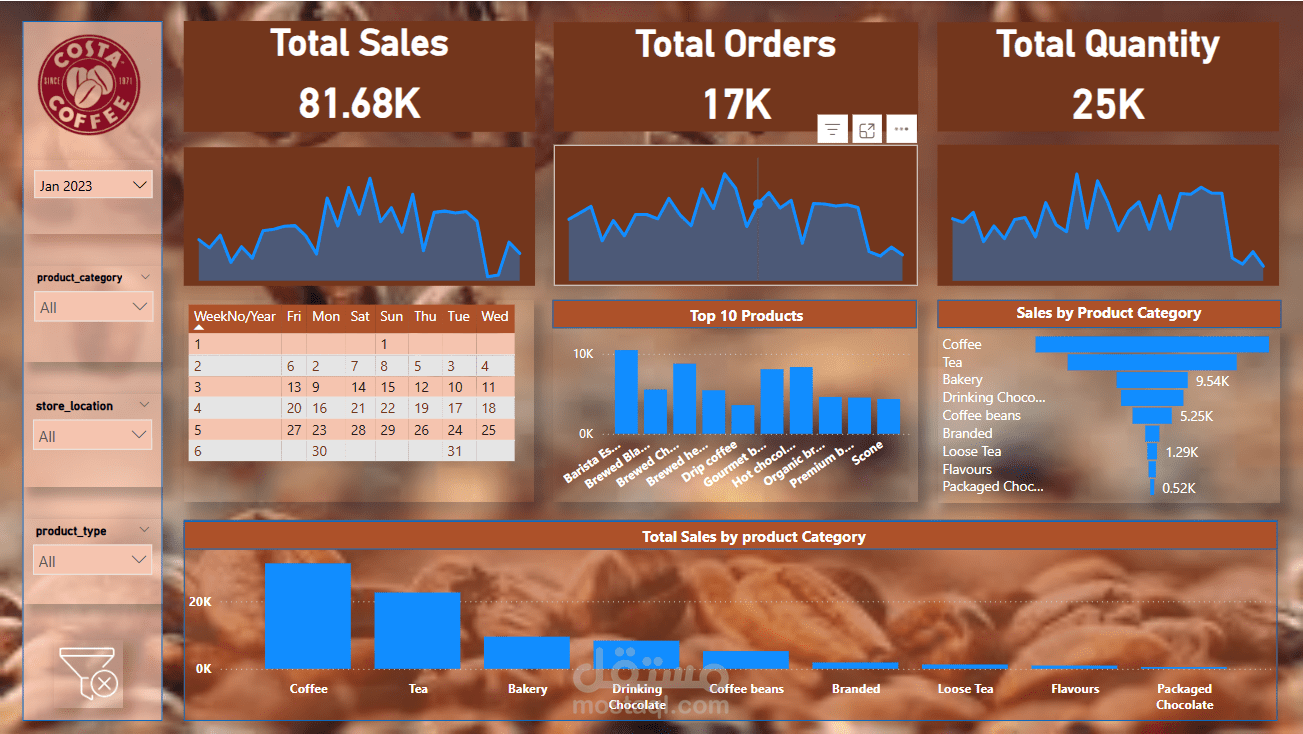 sales dashboard for Costa Coffee