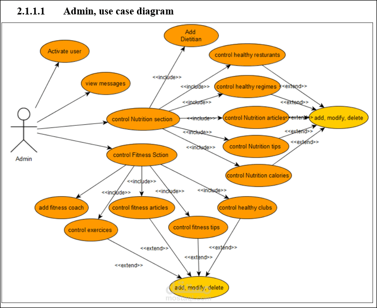 تحليل مشروع وعمل التوثيق له