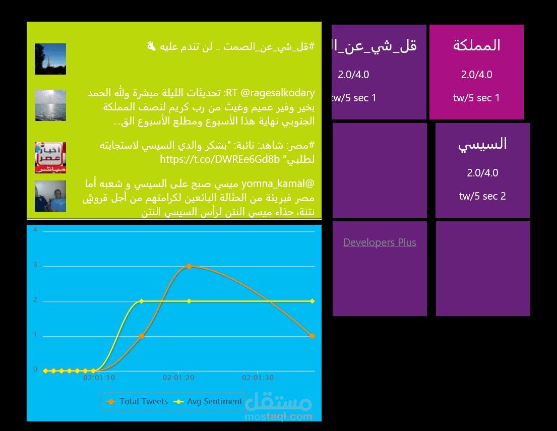 Twitter Hadoop Storm Analysis