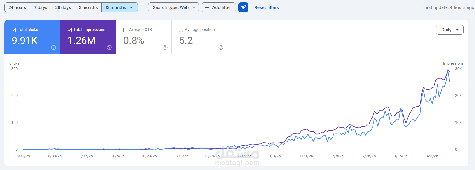 search engine optimzation for a surgeon website
