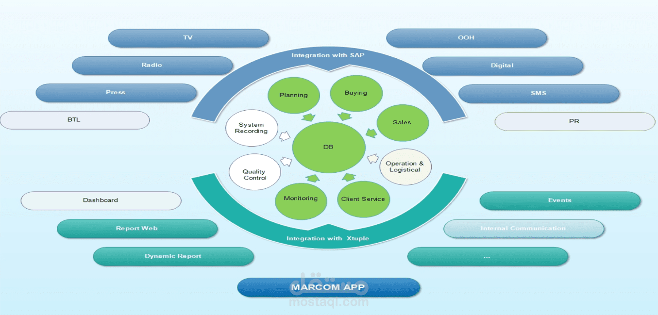 ERP System For Agency
