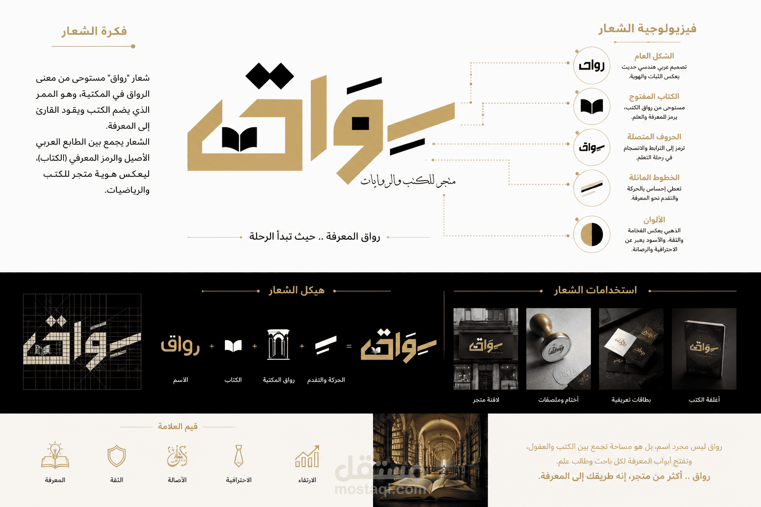 تصميم هوية بصرية لمتجر كتب