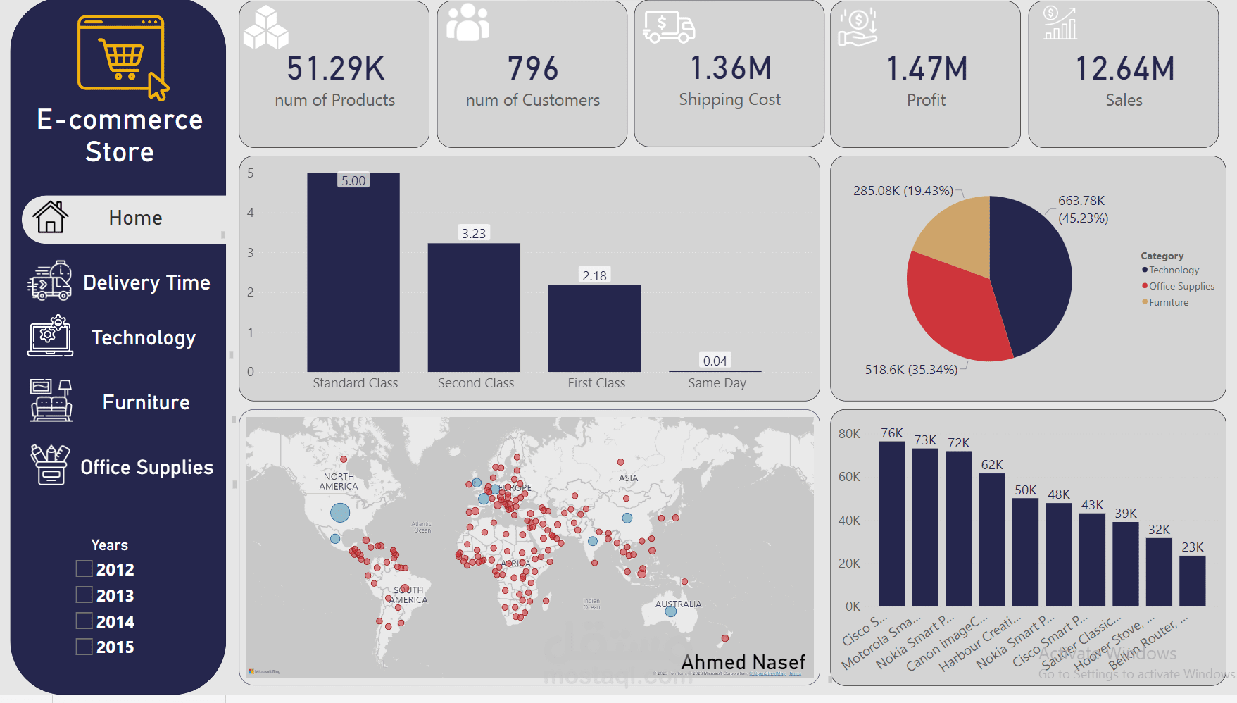 تحليل بيانات لموقع يبيع منتجات اونلاين e-commerce