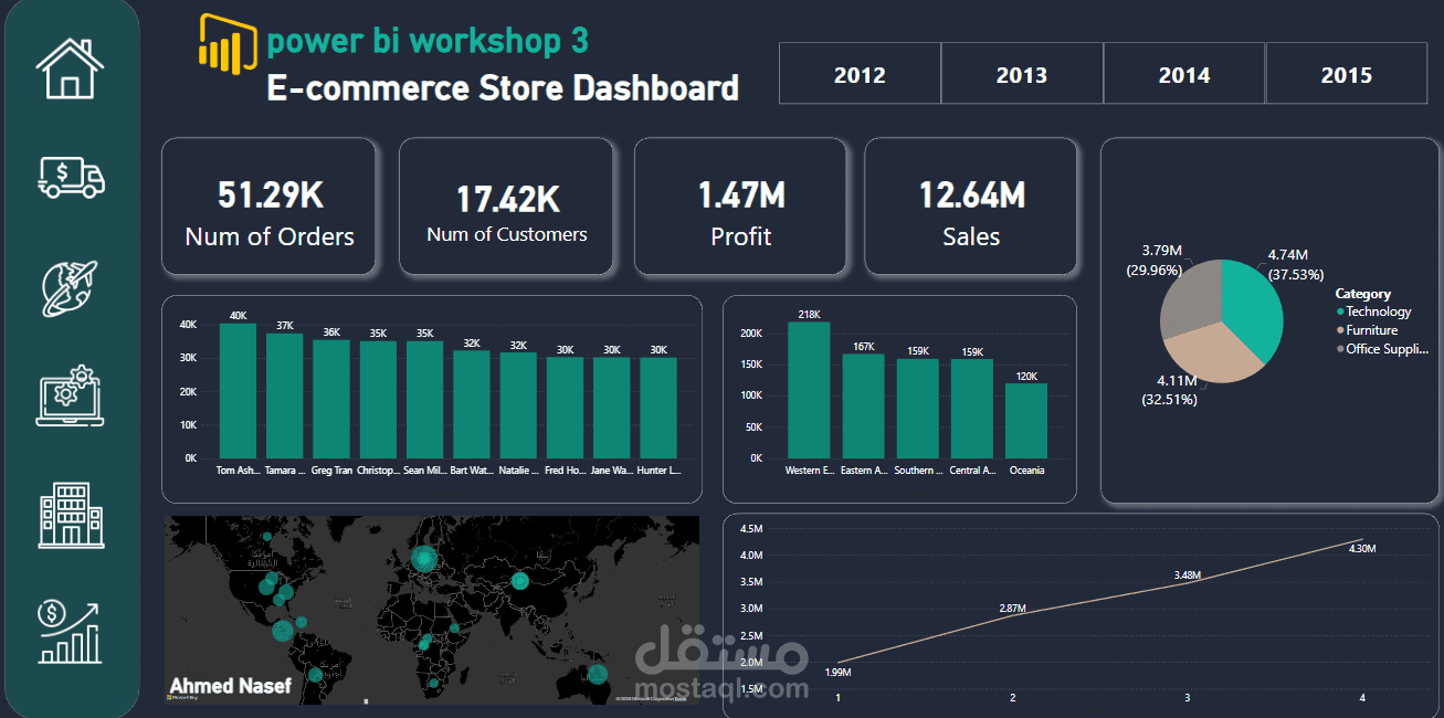 تقديم ورش تحليل بيانات باستخدام power  Bi