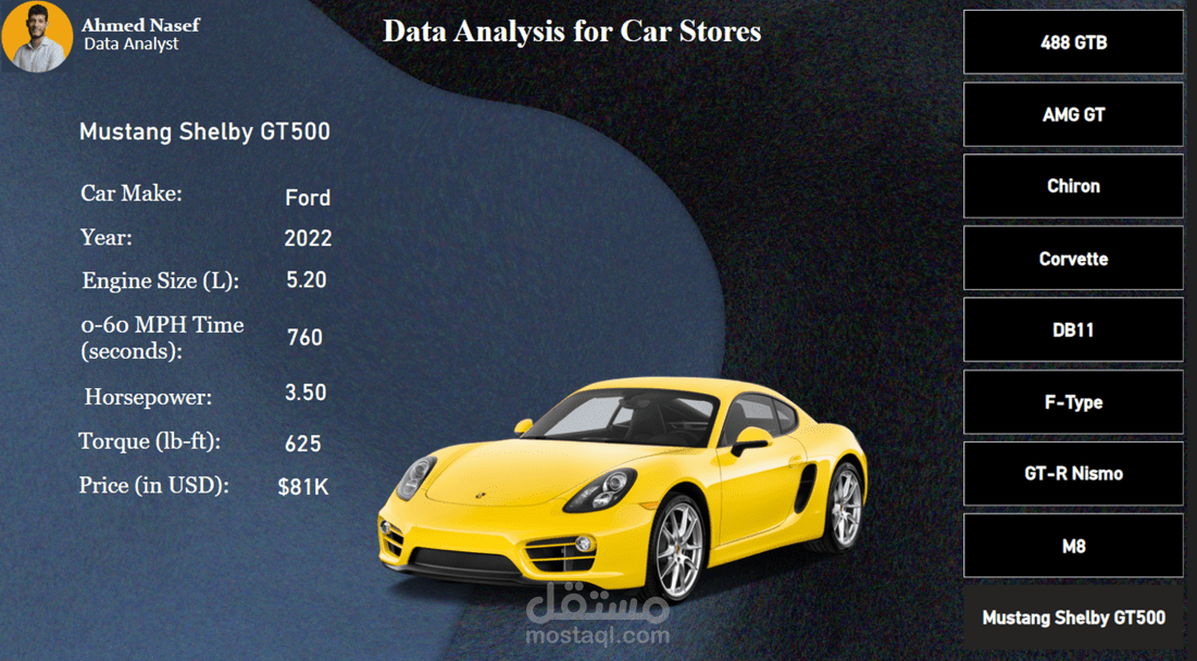 تحليل بيانات لمعرض سيارات وعرض بيانات السيارت بشكل احترافى