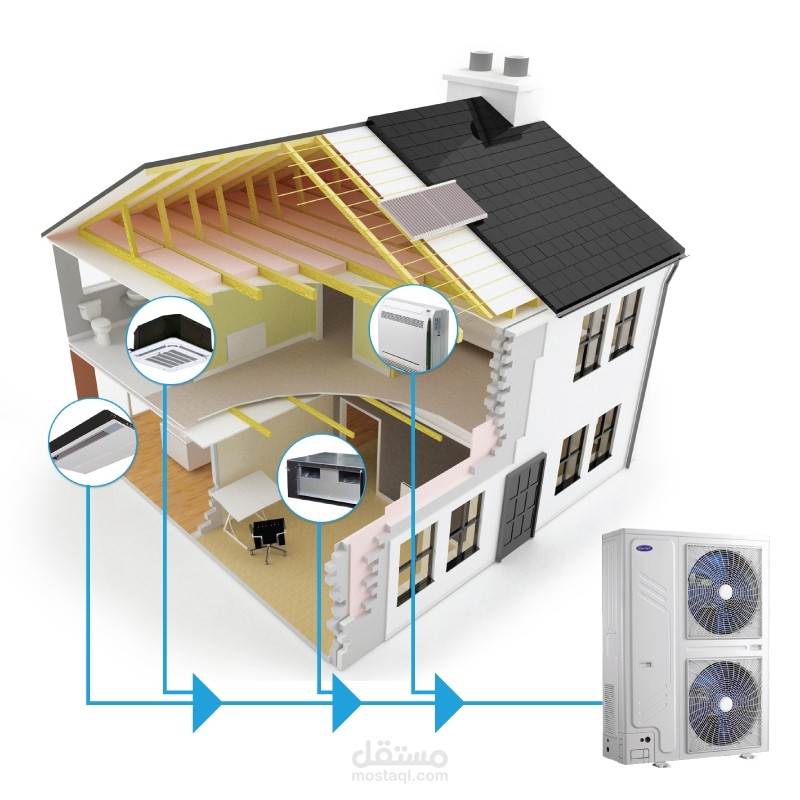 تصميم تكييف متكامل بنظام vrf systems