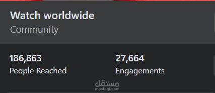 تحقيق مبيعات فوق المتوقعة لصفحة Watch WorldWide
