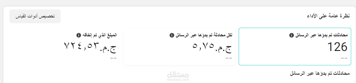 نتائج إعلانات بيع شموع عطرية في أسيوط