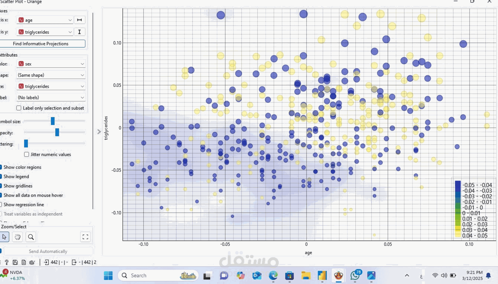 استخدام برنامج Power Bi , Orange  في تحليل البيانات (ادوات الذكاء الصناعي)