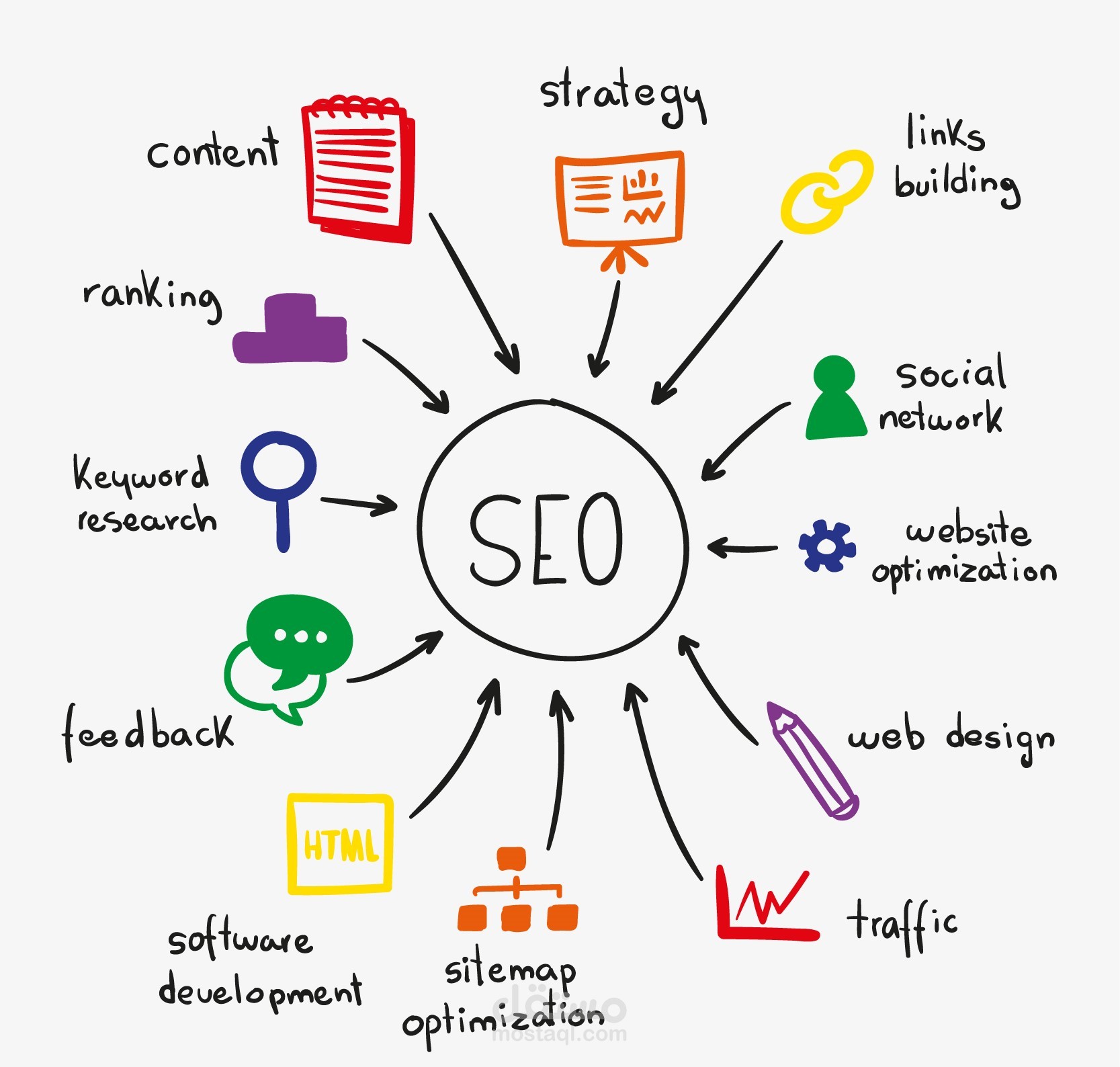 تدقيق و تحسين SEO