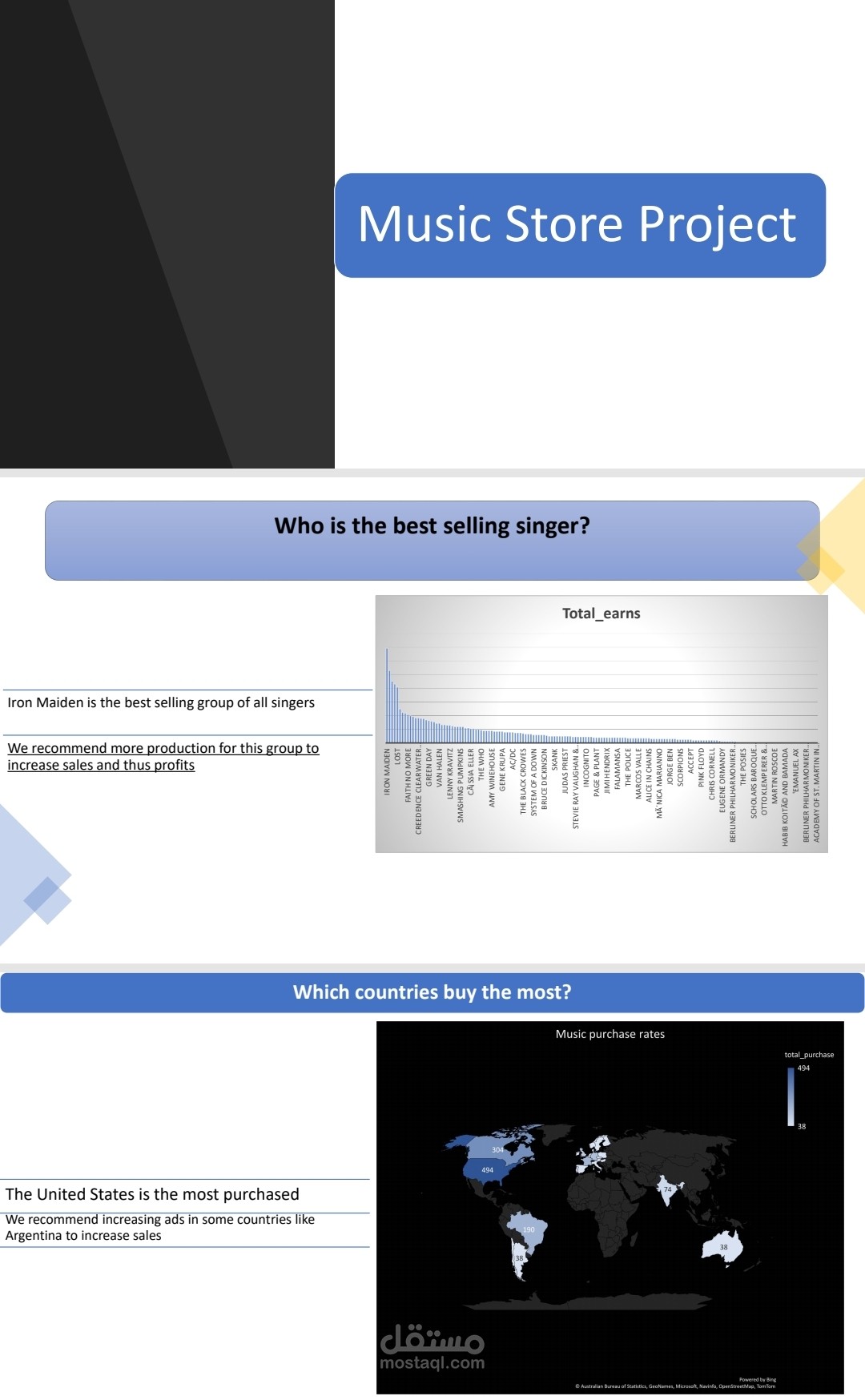 تقديم باوربوينت