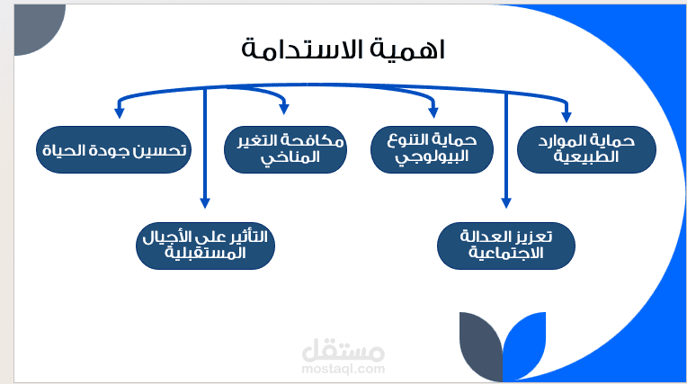 بوربوينت كتابه وتنسيق