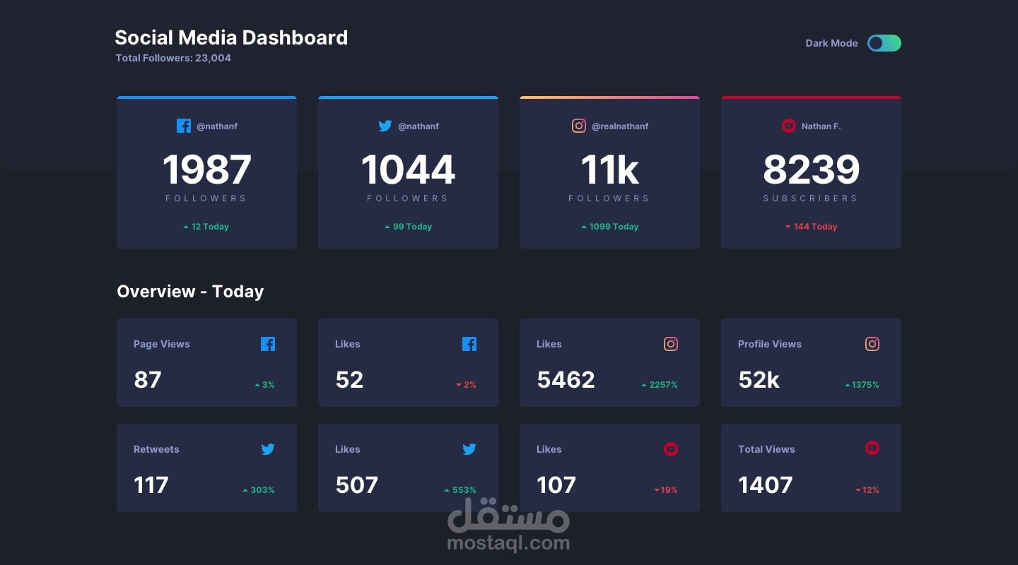 سوشال ميديا dashboard