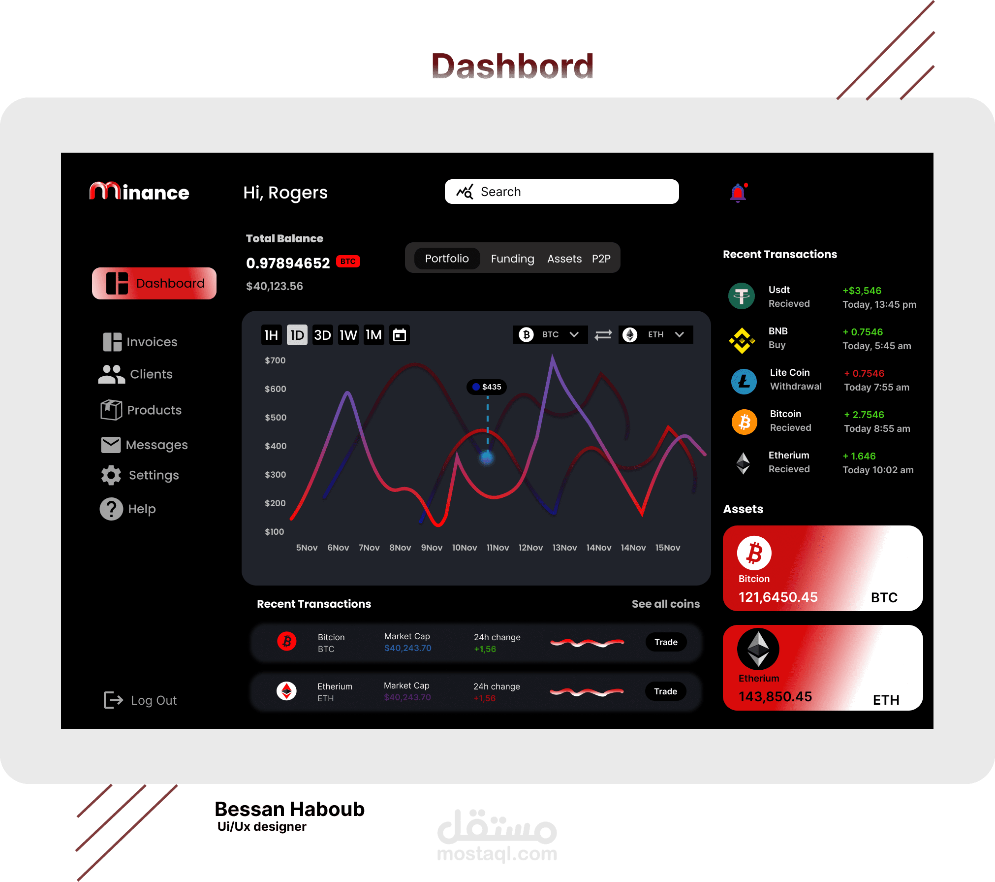 Dashboard(لوحة تحكم)