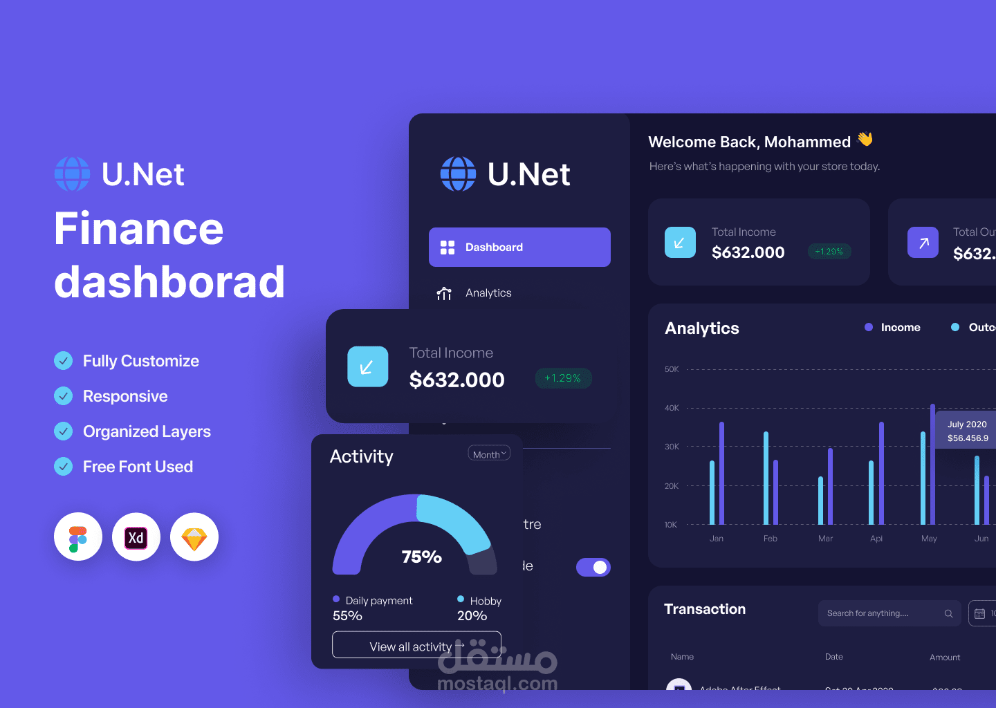 Dashboard ( لوحة تحكم )