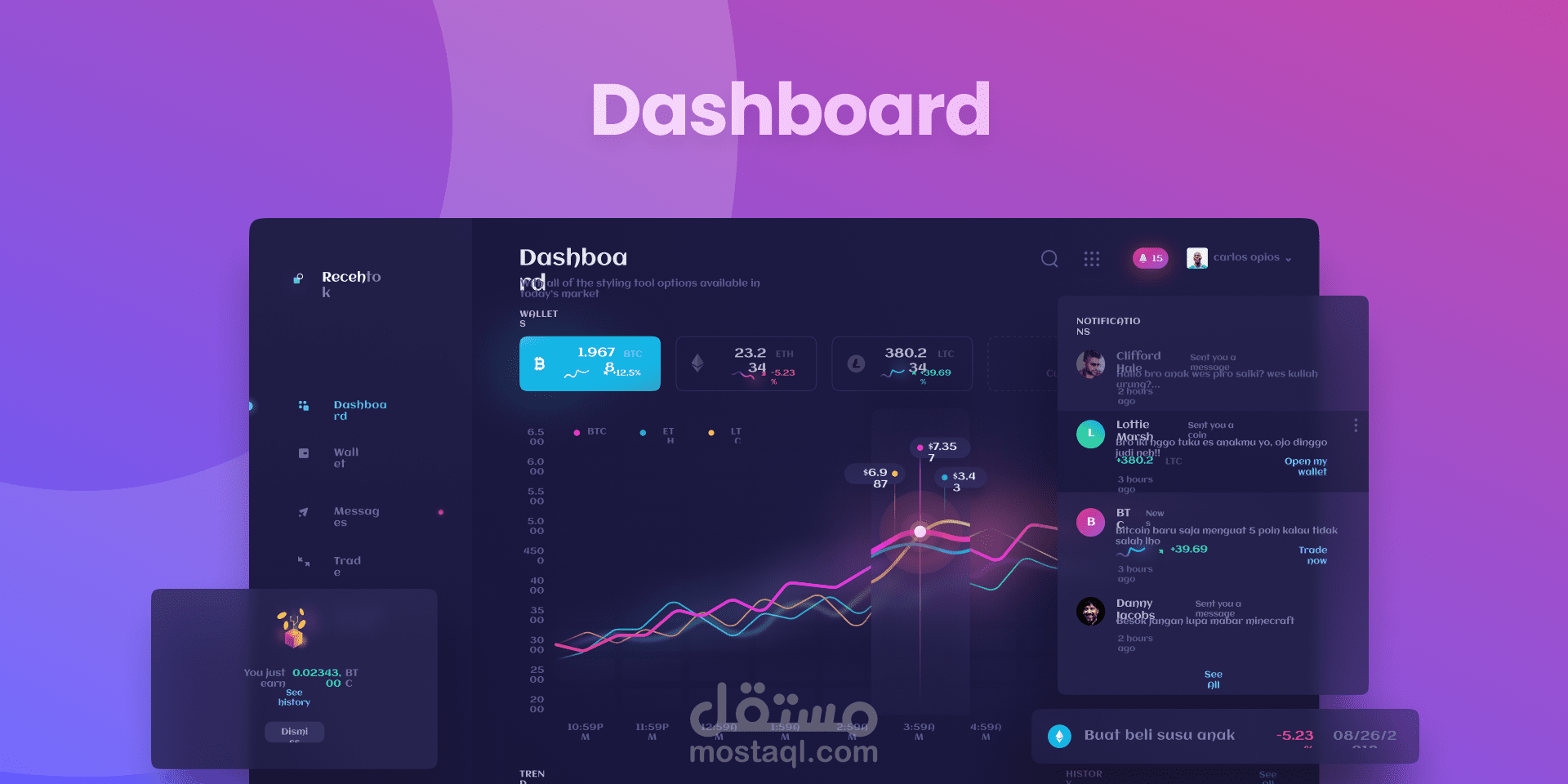 Dashboard (لوحة تحكم)