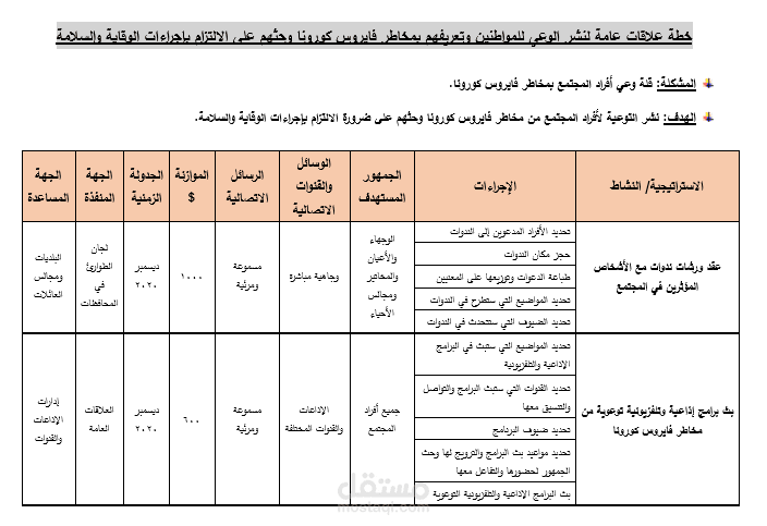 إعداد برنامج علاقات عامة